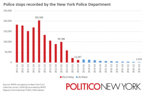 Politico-NY graph 